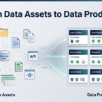 Illustration showing scattered data assets being transformed into organized, trusted data products for analytics and AI readiness.