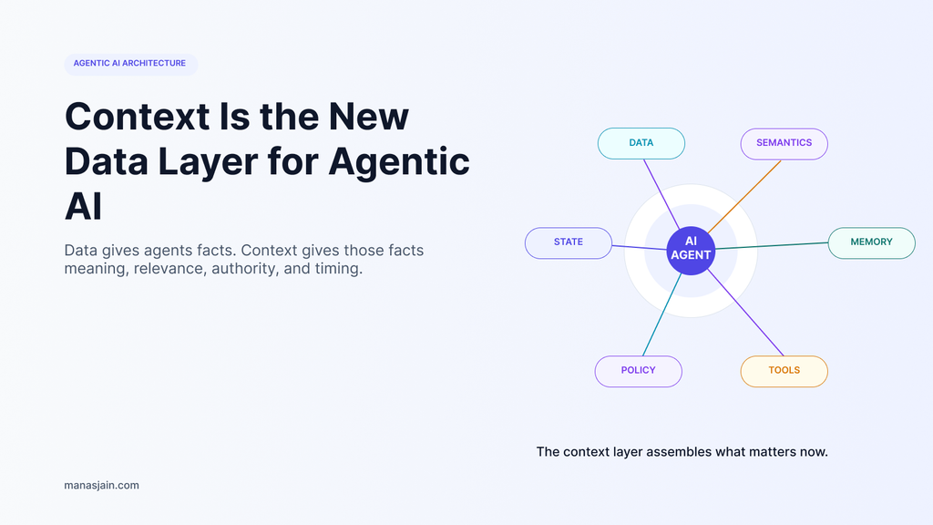 Context layer for agentic AI showing enterprise data, memory, semantics, tools, permissions, and runtime context working together.