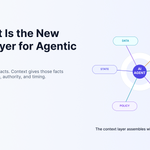 Context layer for agentic AI showing enterprise data, memory, semantics, tools, permissions, and runtime context working together.