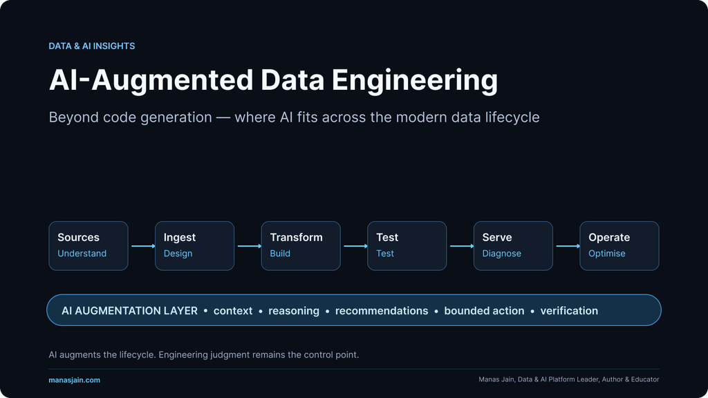 AI-Augmented Data Engineering across the modern data lifecycle