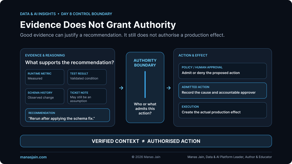 AI engineering workflow separating evidence and recommendation from approval, authorised action and production execution